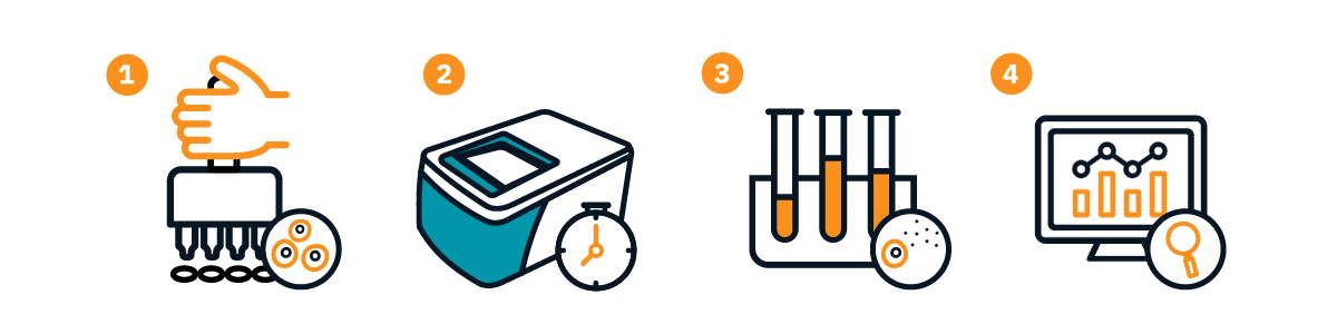 Multiplex Assays with Maestro Z