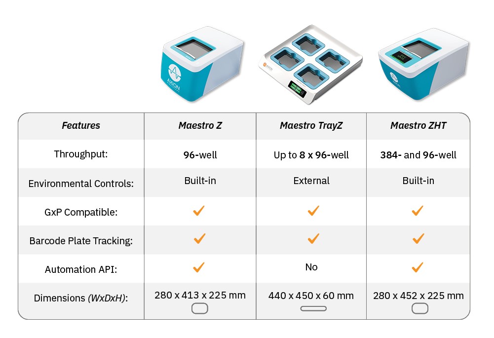Maestro Z Family Comparison Table