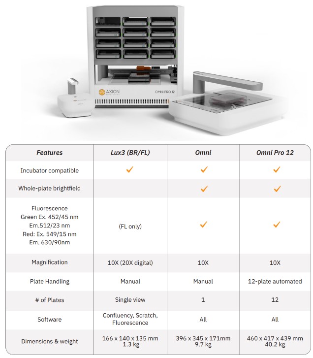 Omni Comparison Table