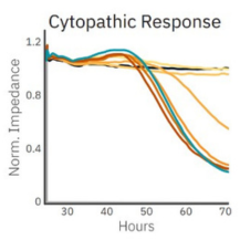 Virology Application Data