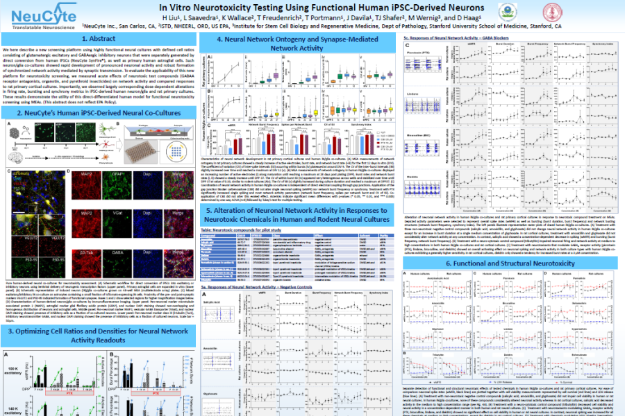 2020 Poster Neucyte in vitro neurotoxicity testing on MEA system