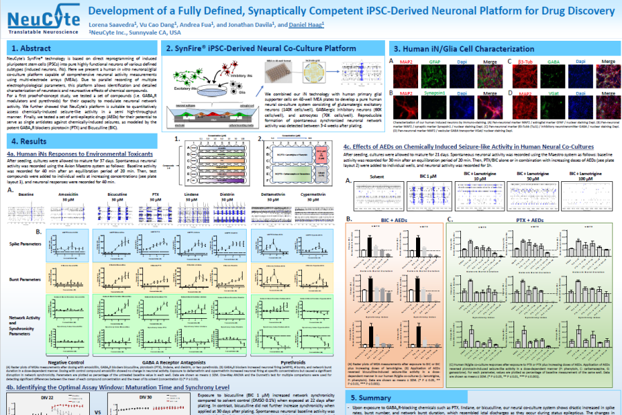 2020 Neucyte poster iPSC-neurons for drug discovery with multielectrode array system