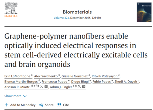 Biomaterials, 21 May 2025